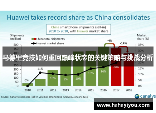 马德里竞技如何重回巅峰状态的关键策略与挑战分析